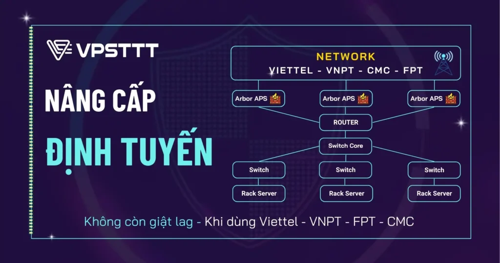 VPSTTT Thông báo nâng cấp Định tuyến – Tăng tốc kết nối toàn hệ thống 1 Nâng cấp định tuyến